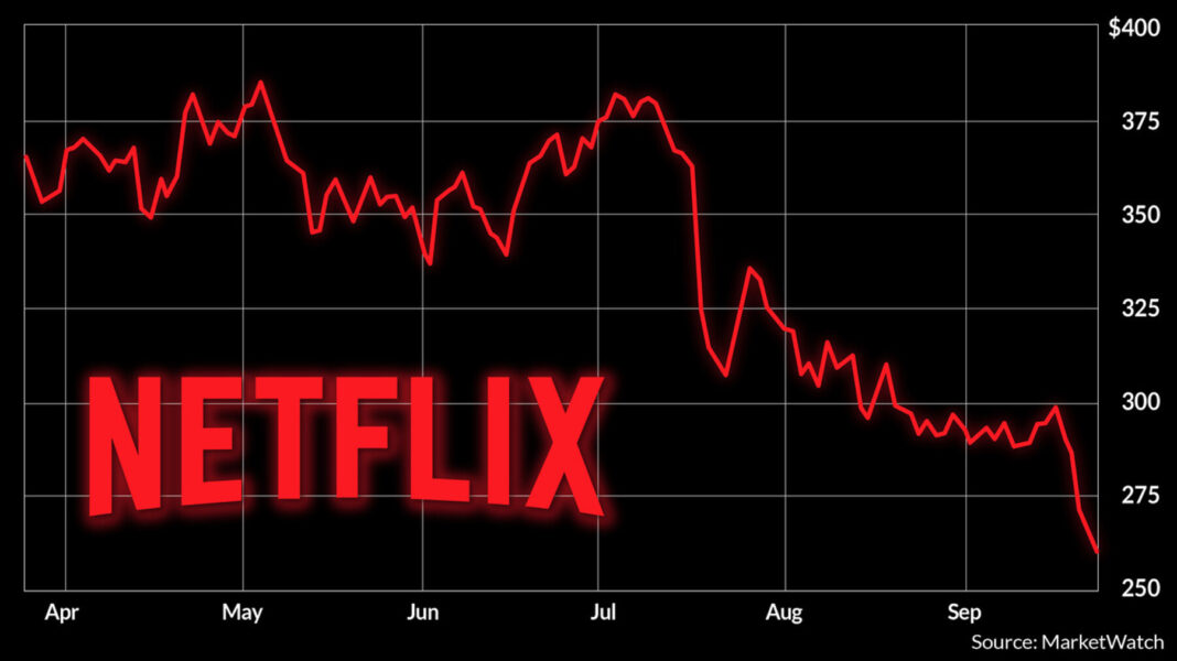 Акції тижня: чому цінні папери компанії Netflix стабільно зростають у 2024 році