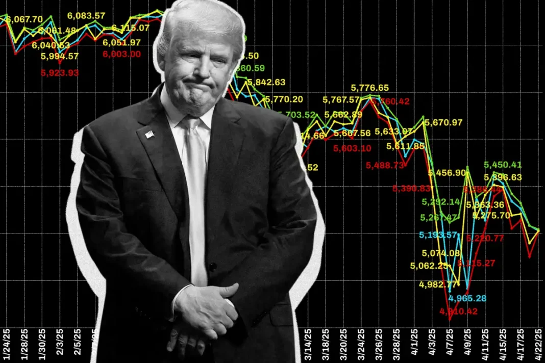 Трамп впливає на ринки, але вони навчилися з цим працювати